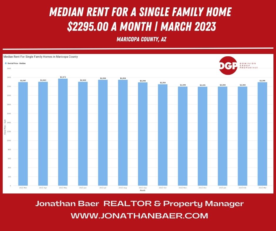 Median Rent Rate For Single Family Home